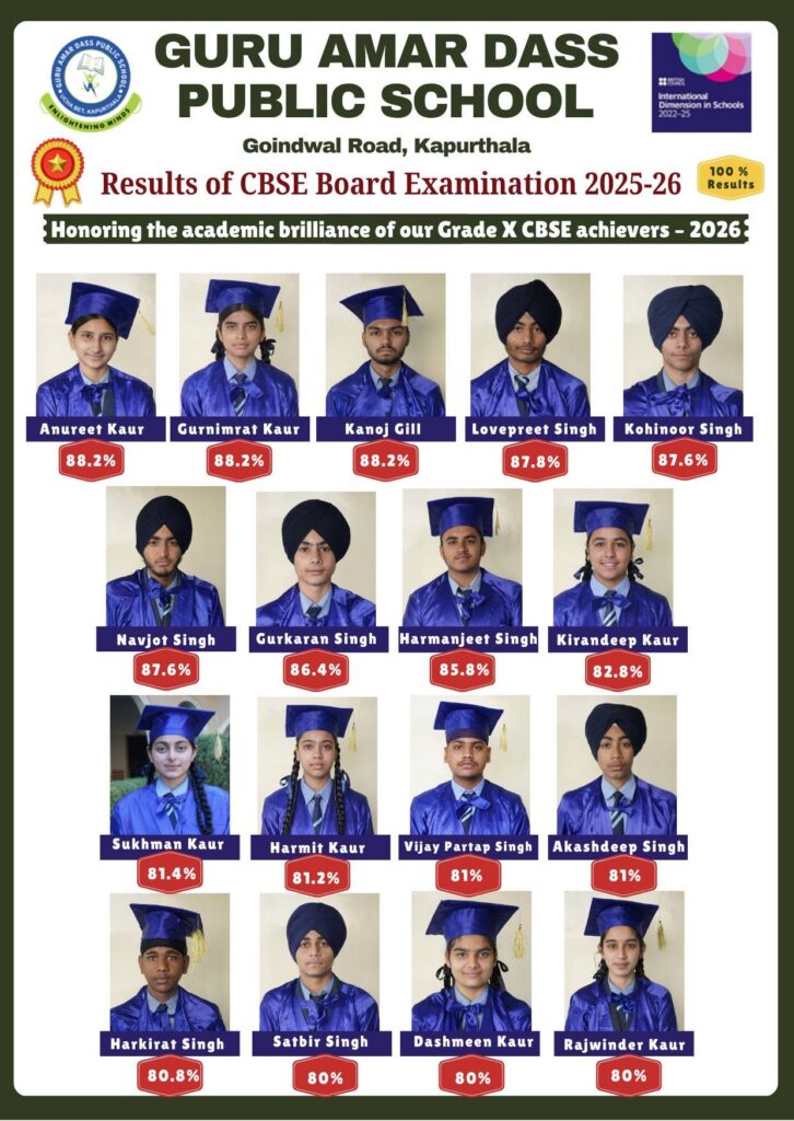 CBSE Grade X results 2025-26 — 100% pass