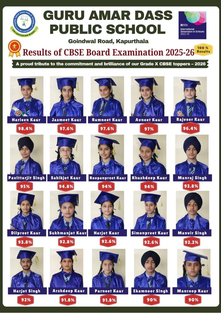 Class X CBSE Board Results — 2025–26