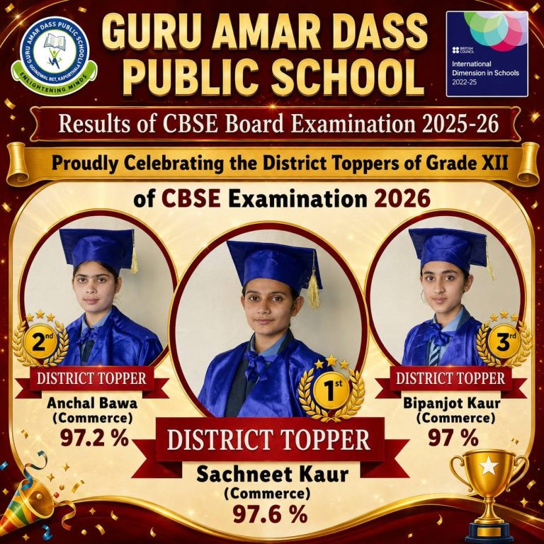 Class XII CBSE Board Results — 2025–26
